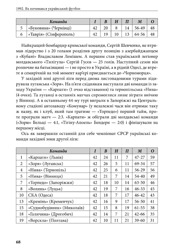 1992. Як починався український футбол | Володимир Миленко - фото №6