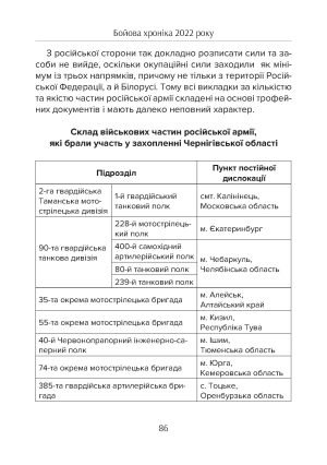 Бойова хроніка 2022 року | М. Жирохов, А. Харук - Зображення 6